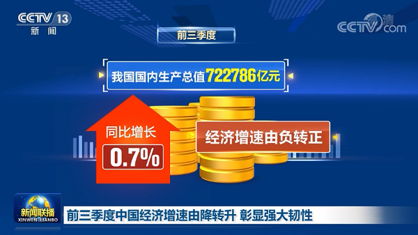 中國經(jīng)濟(jì)三季度簡報(bào)提振中國經(jīng)濟(jì)，也為2021年經(jīng)濟(jì)增長給足了信心，文旅行業(yè)尤其是水上樂園行業(yè)將迎來新的起點(diǎn)！